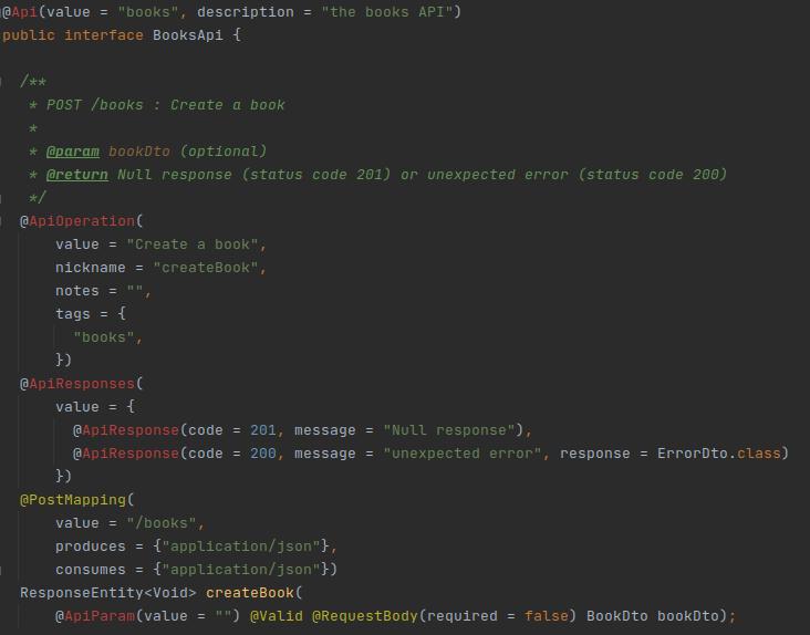 Swagger annotations in code